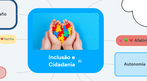 Mind Map: Inclusão e Cidadania