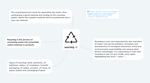 Mind Map: recycling