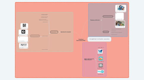 Mind Map: Realidad Aumentada (RA)
