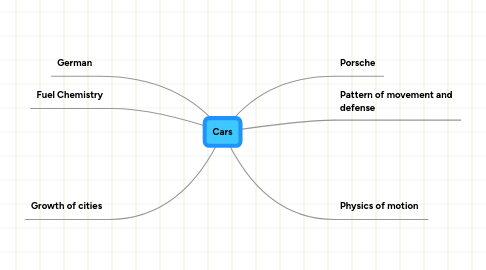 Mind Map: Cars