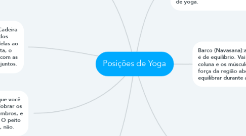 Mind Map: Posições de Yoga