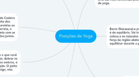 Mind Map: Posições de Yoga