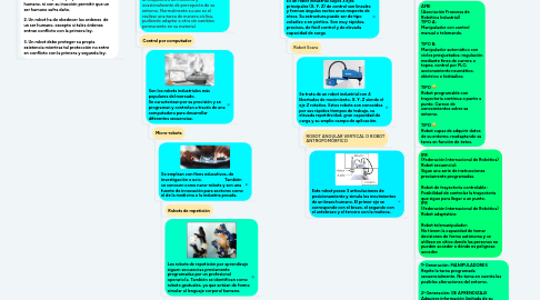 Mind Map: ROBOT INDUSTRIAL