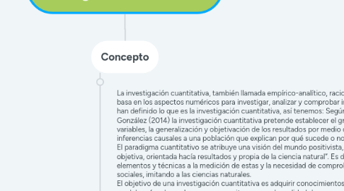 Mind Map: Fundamentos de la Investigación Cuantitativa.