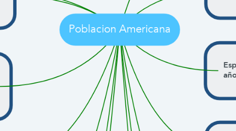 Mind Map: Poblacion Americana