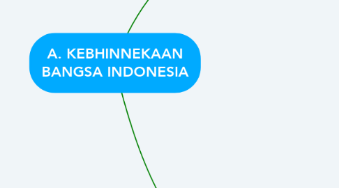 Mind Map: A. KEBHINNEKAAN BANGSA INDONESIA