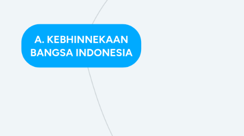 Mind Map: A. KEBHINNEKAAN BANGSA INDONESIA