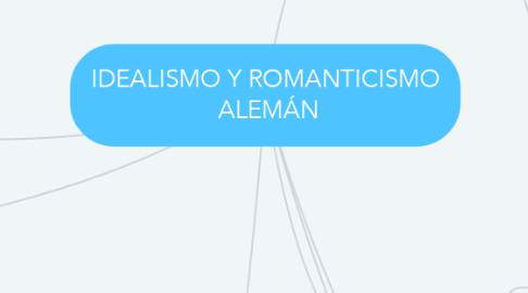 Mind Map: IDEALISMO Y ROMANTICISMO  ALEMÁN