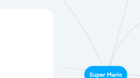 Mind Map: Super Mario