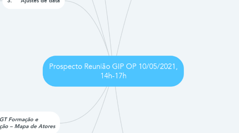 Mind Map: Prospecto Reunião GIP OP 10/05/2021, 14h-17h