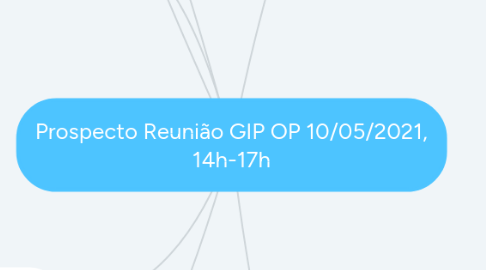 Mind Map: Prospecto Reunião GIP OP 10/05/2021, 14h-17h