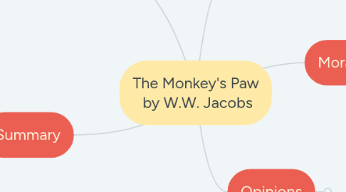 Mind Map: The Monkey's Paw by W.W. Jacobs