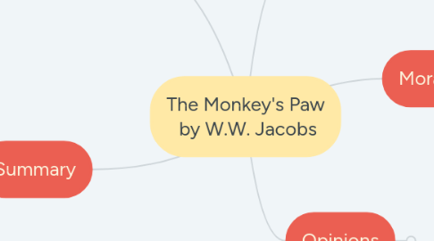 Mind Map: The Monkey's Paw  by W.W. Jacobs