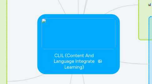 Mind Map: CLIL (Content And Language Integrate Learning)
