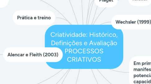 Mind Map: Criatividade: Histórico, Definições e Avaliação PROCESSOS CRIATIVOS