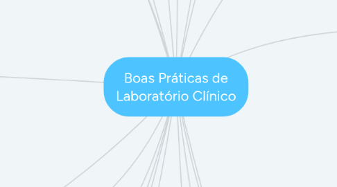 Mind Map: Boas Práticas de Laboratório Clínico