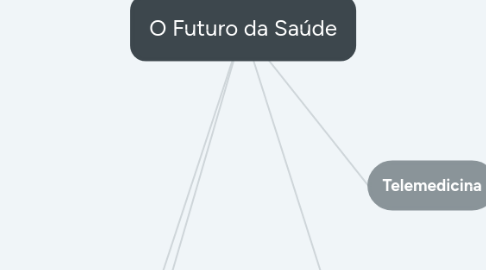 Mind Map: O Futuro da Saúde