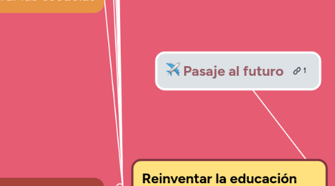 Mind Map: Pasaje al futuro