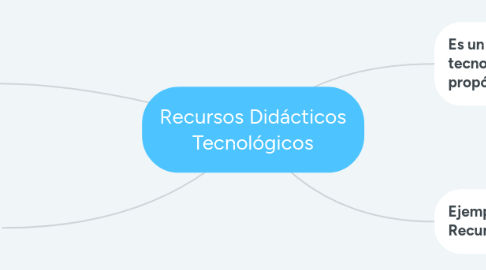 Mind Map: Recursos Didácticos Tecnológicos
