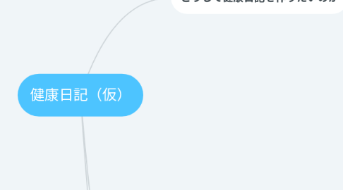 Mind Map: 健康日記(仮)