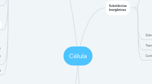 Mind Map: Célula