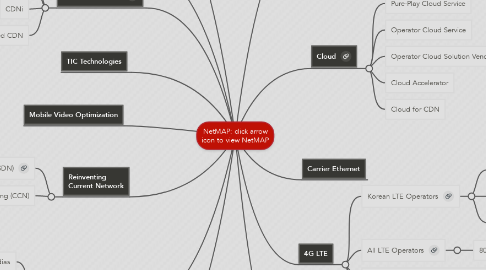 Mind Map: NetMAP: click arrow icon to view NetMAP