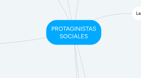 Mind Map: PROTAGINISTAS SOCIALES