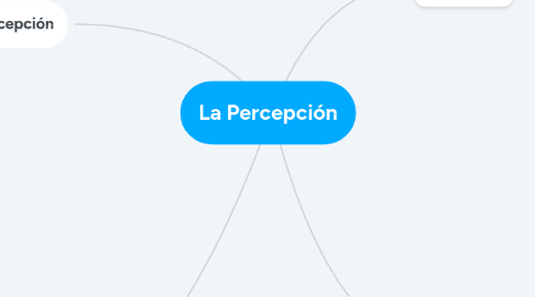 Mind Map: La Percepción