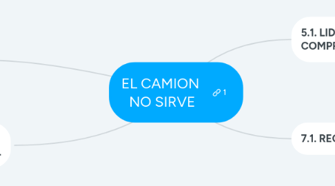 Mind Map: EL CAMION  NO SIRVE