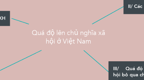 Mind Map: Quá độ lên chủ nghĩa xã hội ở Việt Nam