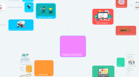 Mind Map: Importancias de saber programar y su relación con la zona de confort