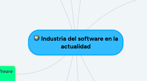 Mind Map: Industria del software en la actualidad