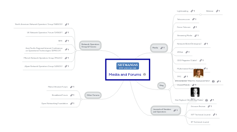 Mind Map: Media and Forums