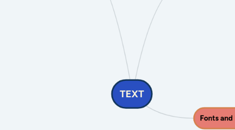 Mind Map: TEXT