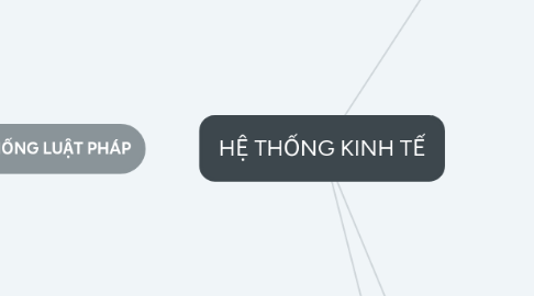 Mind Map: HỆ THỐNG KINH TẾ