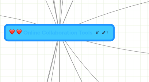 Mind Map: Online Collaboration Tools