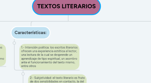 Mind Map: TEXTOS LITERARIOS