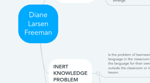 Mind Map: Diane Larsen Freeman