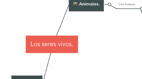 Mind Map: Los seres vivos.