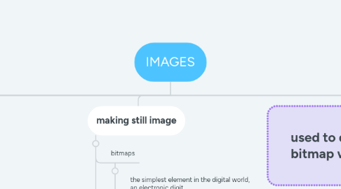 Mind Map: IMAGES