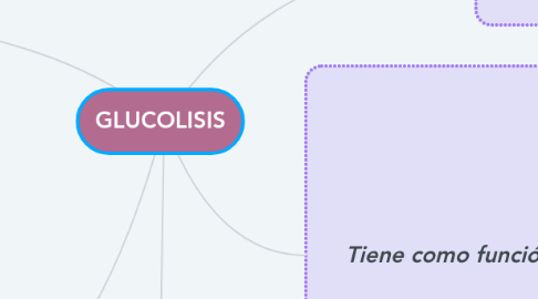 Mind Map: GLUCOLISIS