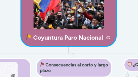 Mind Map: Coyuntura Paro Nacional