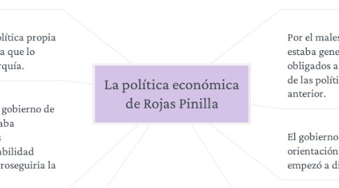 Mind Map: La política económica de Rojas Pinilla