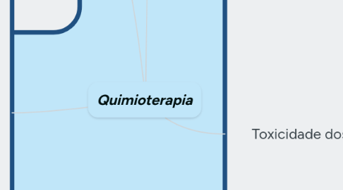 Mind Map: Quimioterapia