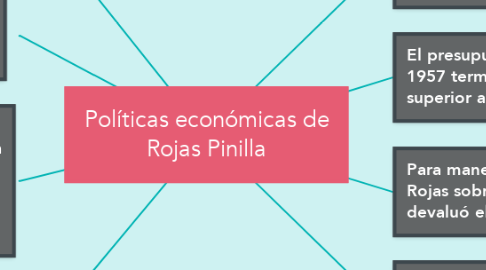 Mind Map: Políticas económicas de Rojas Pinilla