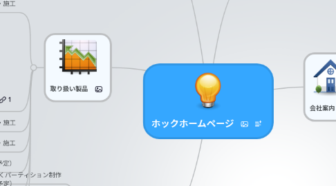 Mind Map: ホックホームページ