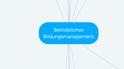 Mind Map: Betriebliches Bildungsmanagement