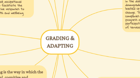Mind Map: GRADING & ADAPTING