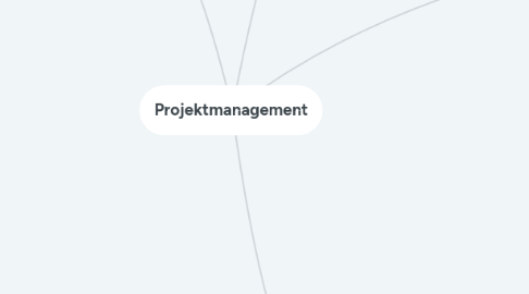 Mind Map: Projektmanagement