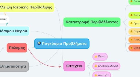 Mind Map: Παγκόσμια Προβλήματα